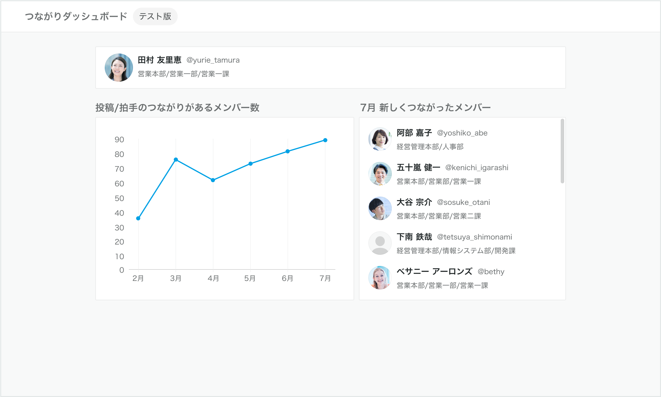 つながりダッシュボード.png