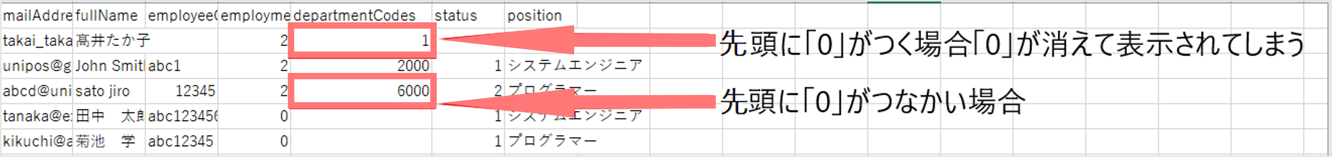 部署コードとは1.png
