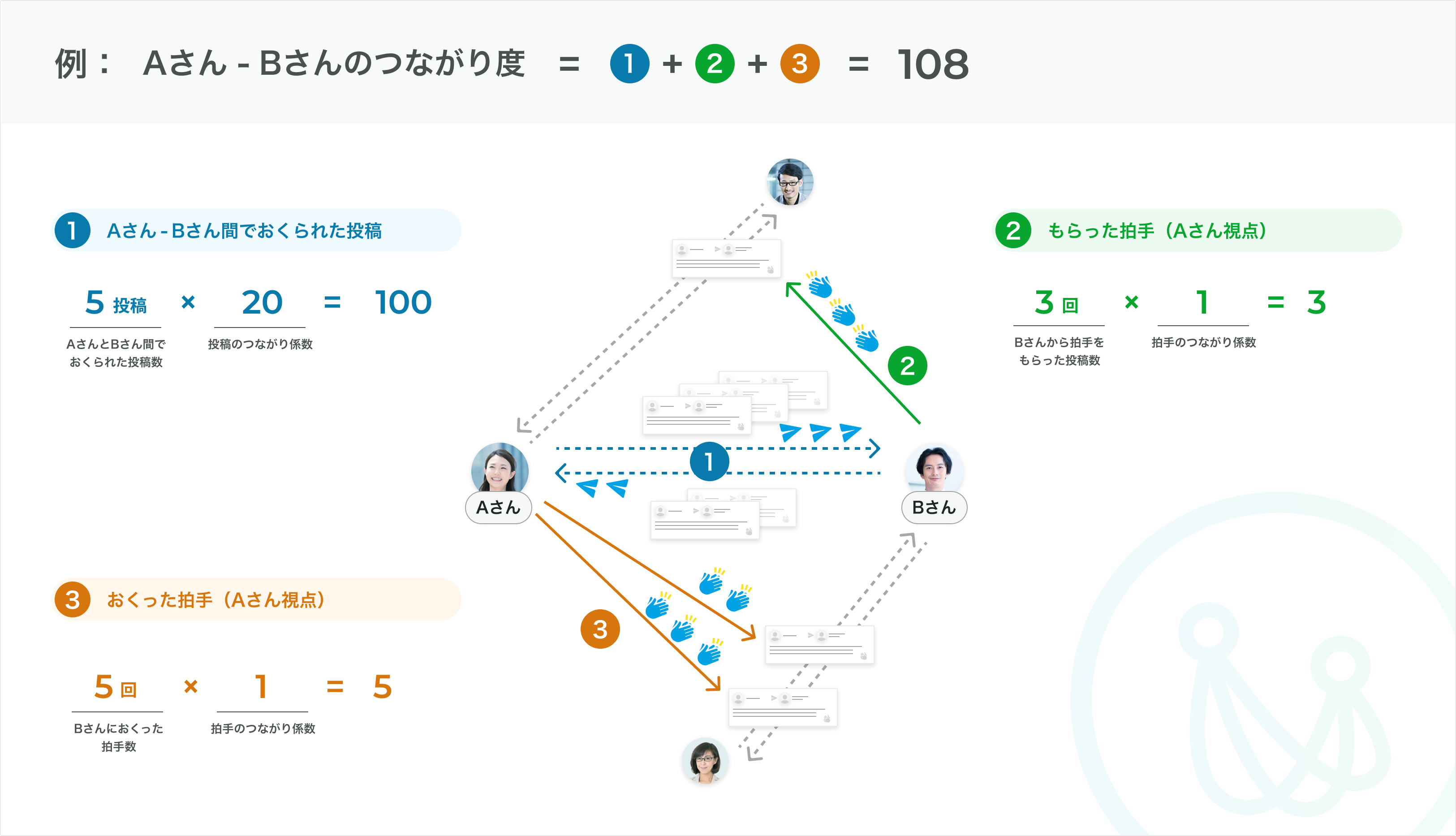 つながり度の説明.png