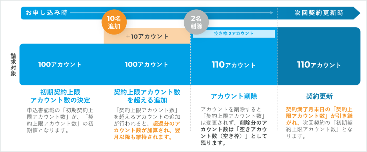 上限人数型_v1.png