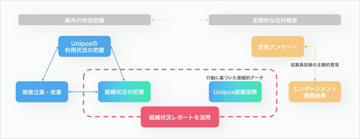 月次把握と社内報告.png