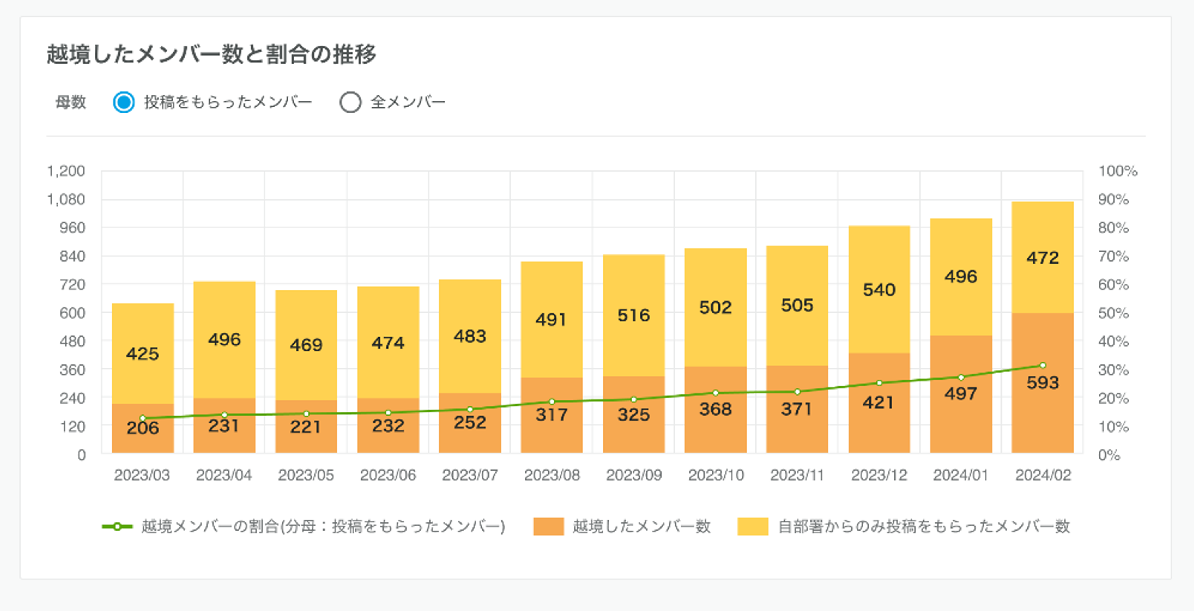 越境 人数と割合.png