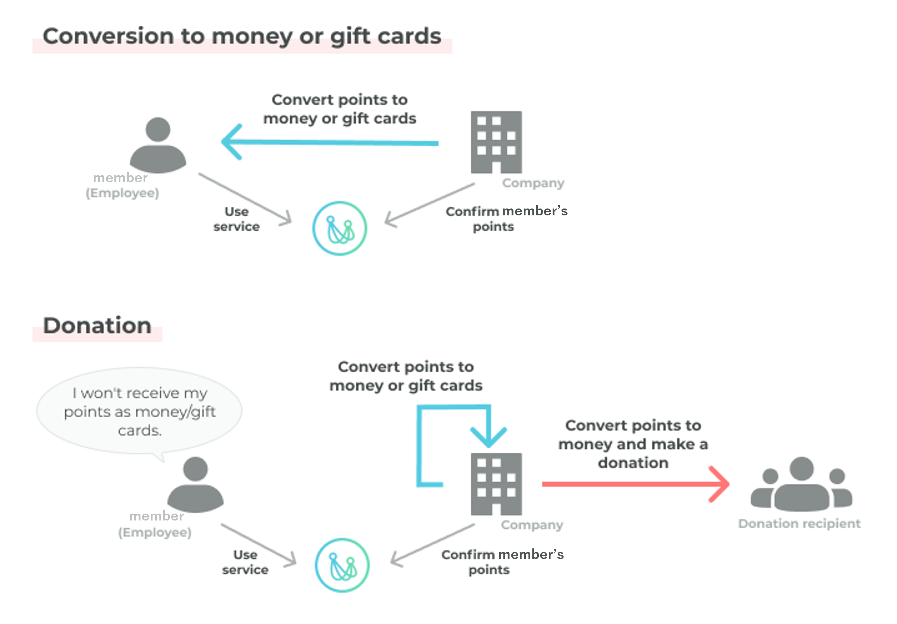 Donations.png