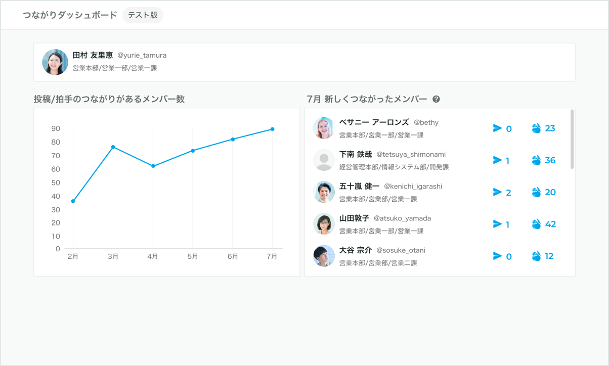 つながりダッシュボード0905最新.png