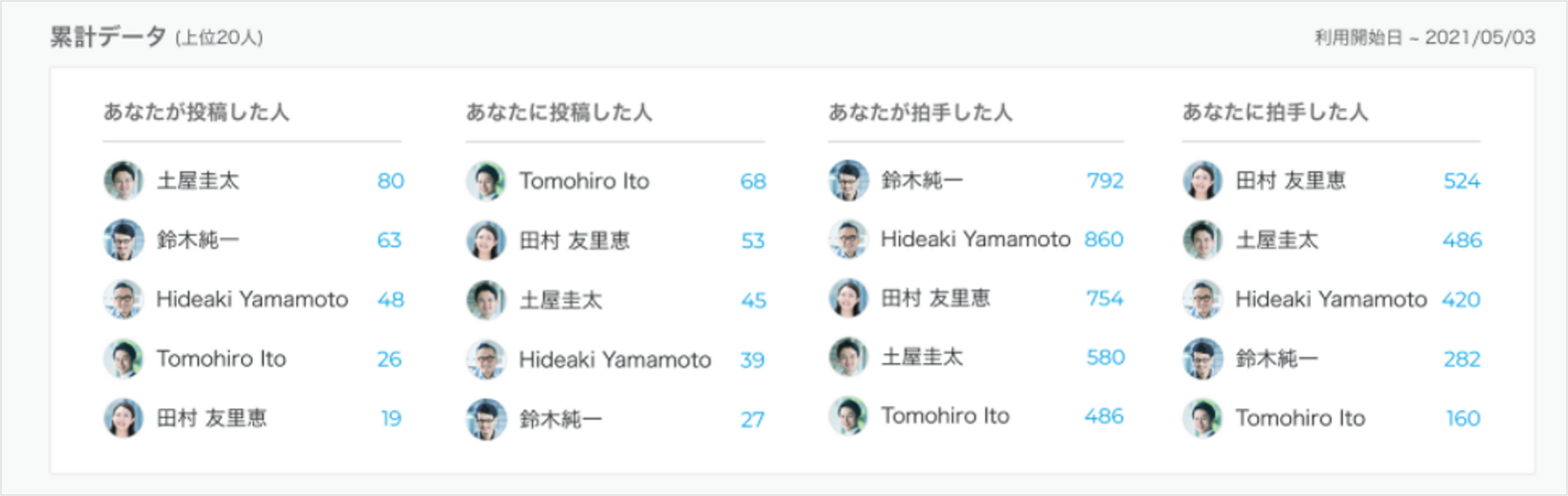 累計データ.png