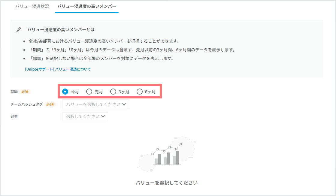 バリュー浸透度の高いメンバー_期間.png