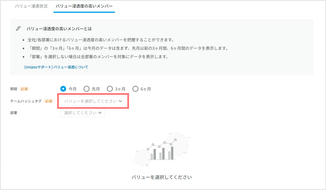 バリュー浸透度の高いメンバー.png