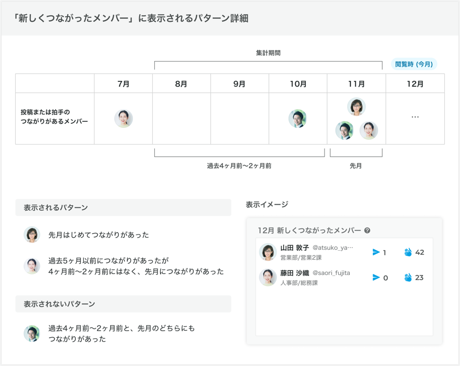 新しくつながったメンバー.png