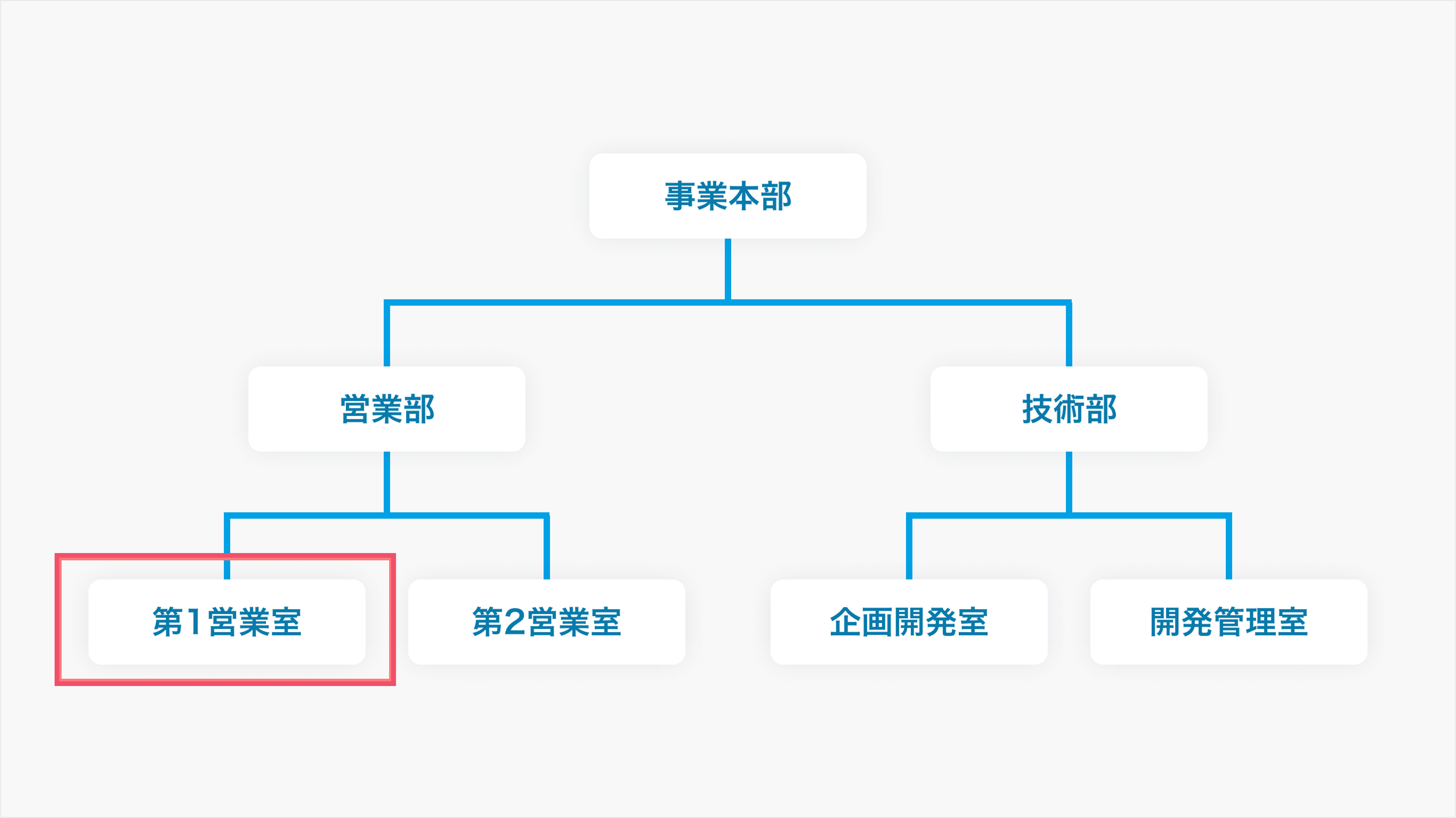 自部署メンバーについて１.png