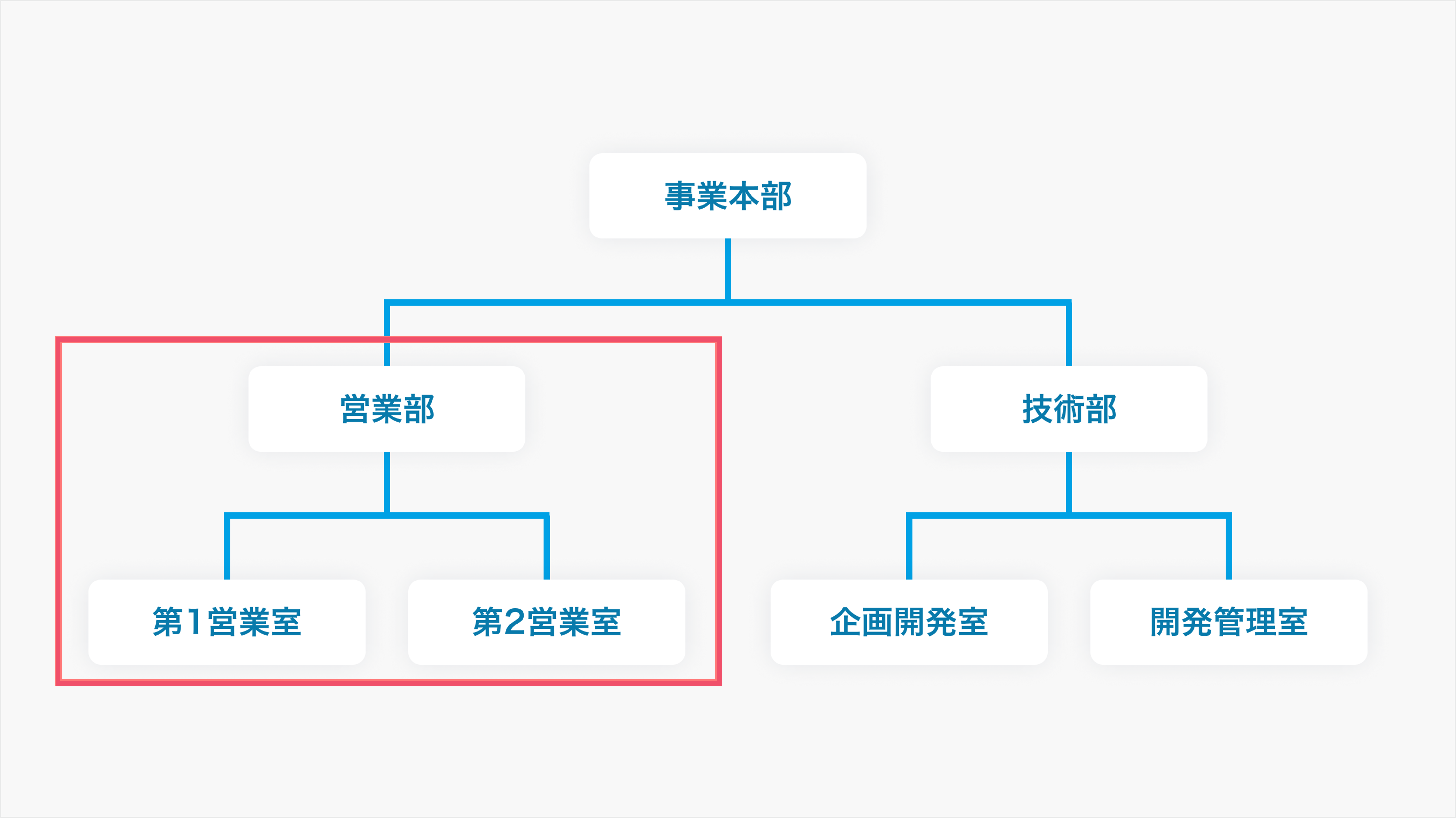 自部署メンバーについて２.png