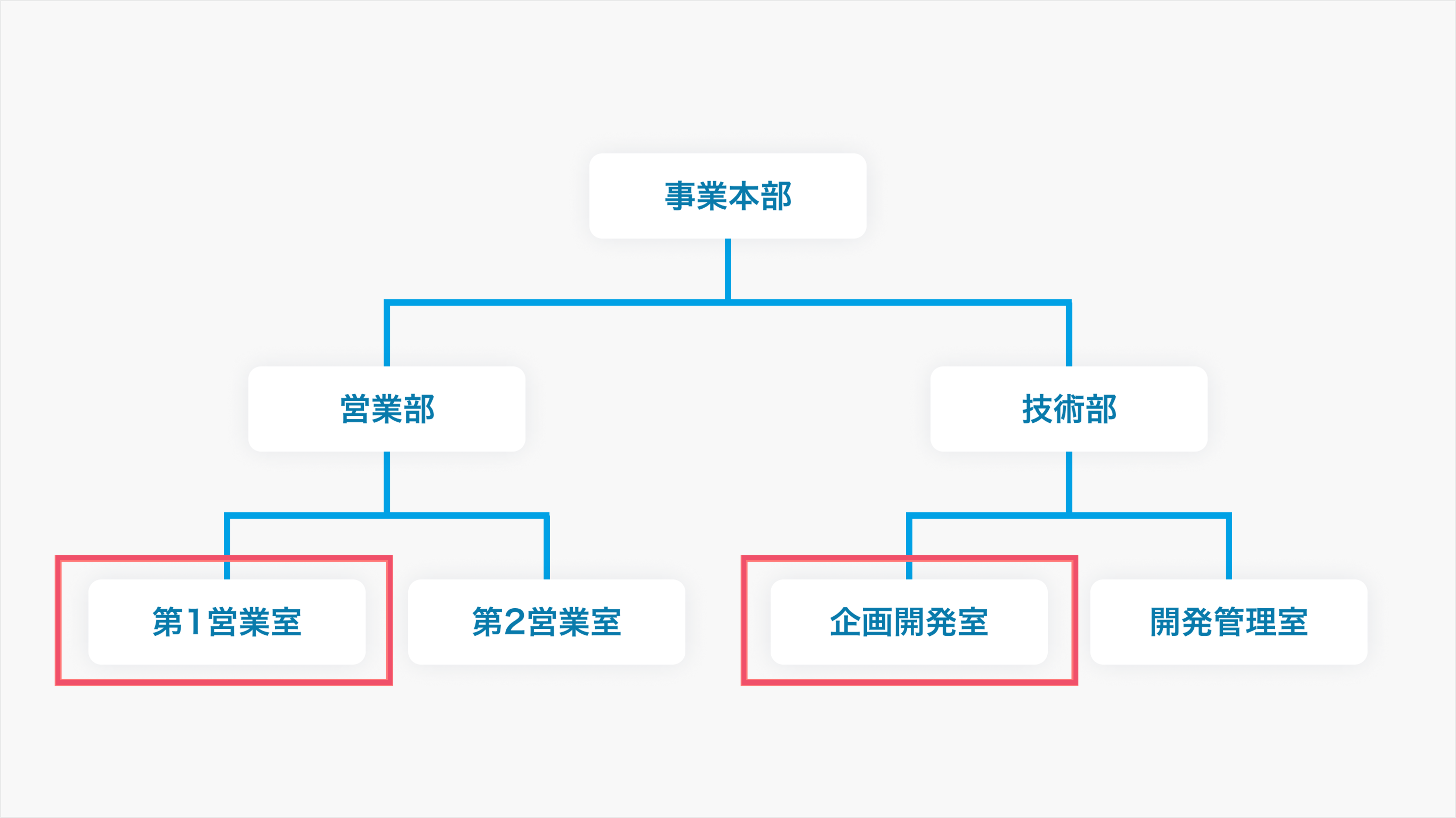 自部署メンバーについて３.png