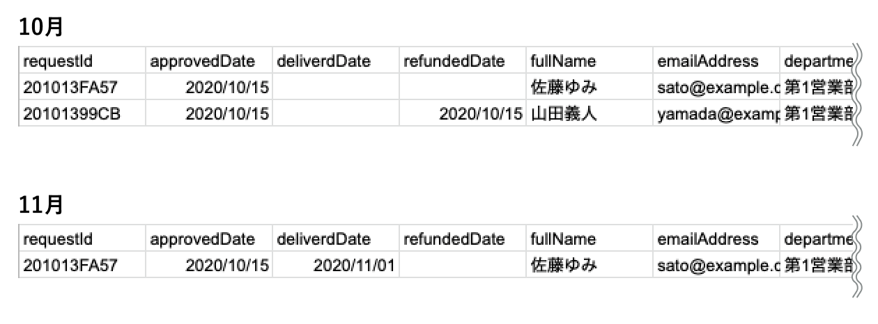 example_csv.png