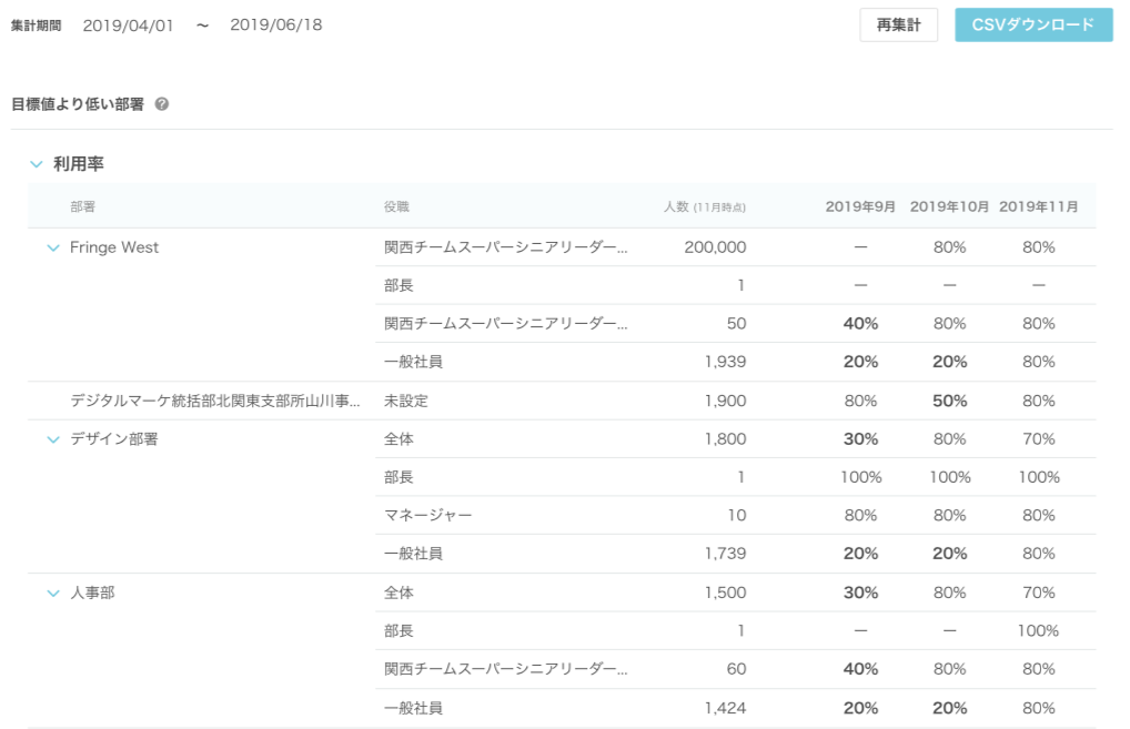 利用状況の内訳 について Uniposサポート